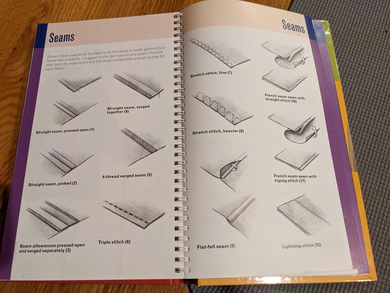 a two-page spread in a sewing book depicting a bunch of different types of seams